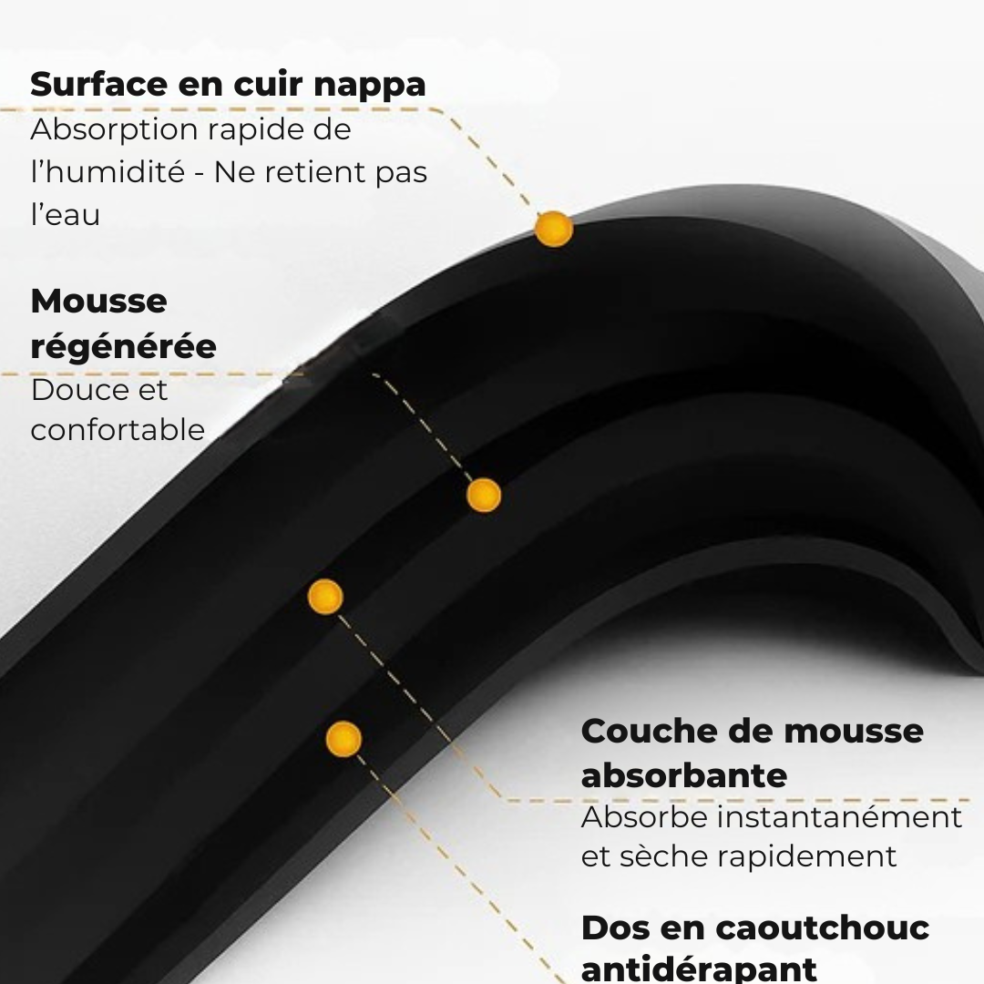 SaugMat – Tapis ultra-absorbant