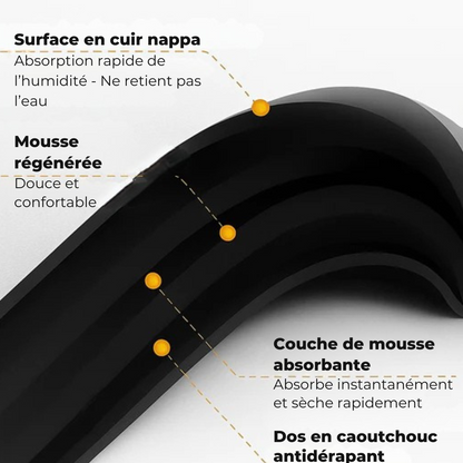 SaugMat – Tapis ultra-absorbant