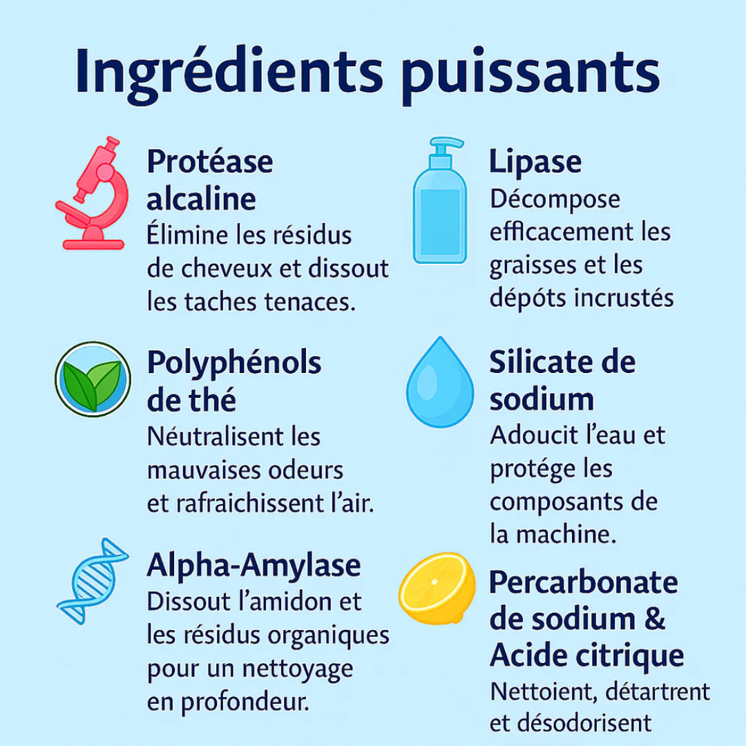 Proprify™ - Tablettes de Nettoyage pour Machine à Laver – Pour un Entretien Facile et Efficace