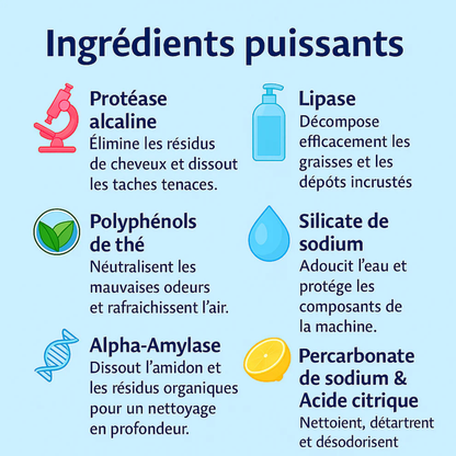 Proprify™ - Tablettes de Nettoyage pour Machine à Laver – Pour un Entretien Facile et Efficace